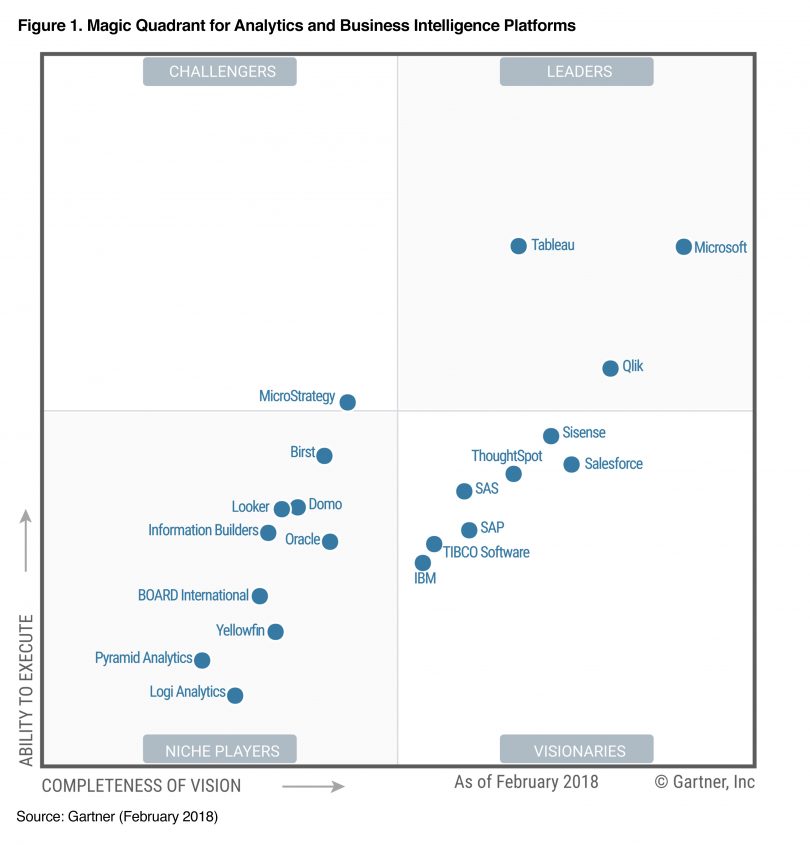 5 Best Tableau Books To Master Tableau and Data Visualization | Data ...